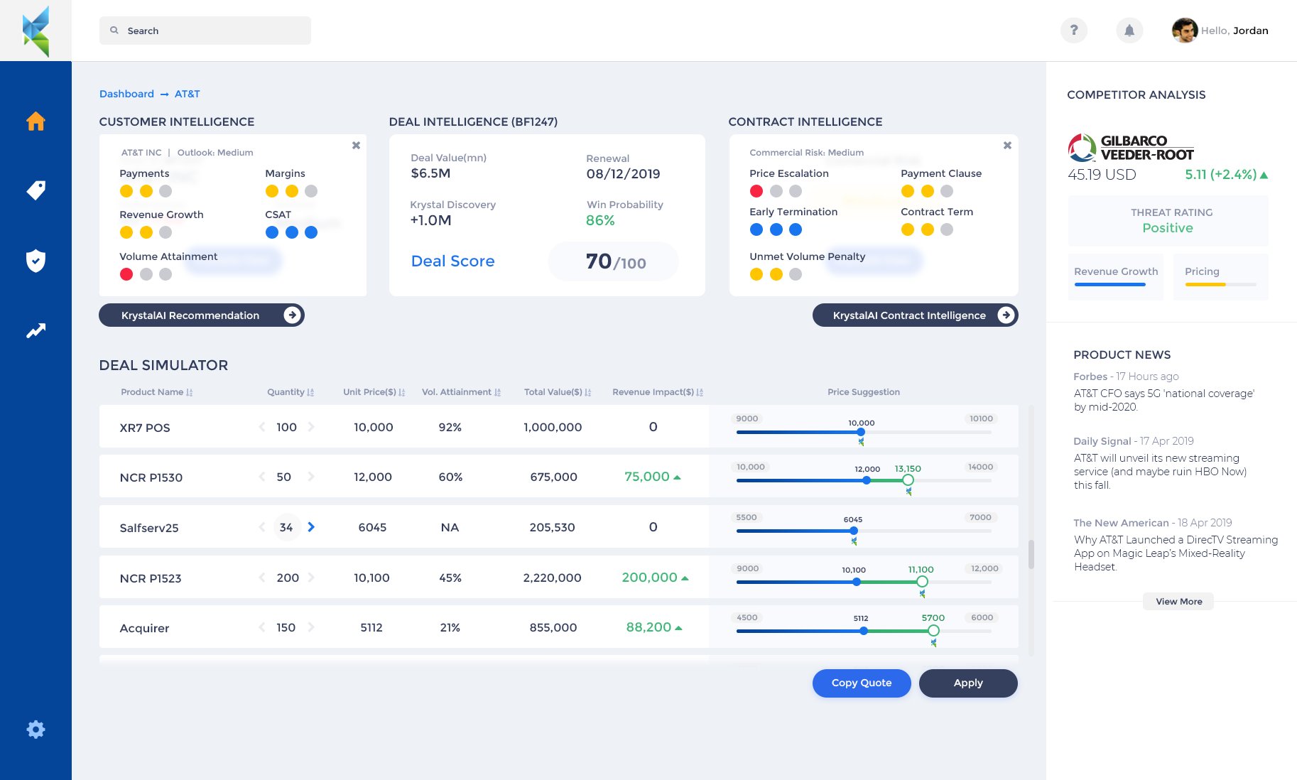 Krystal AI customer performance dashboard