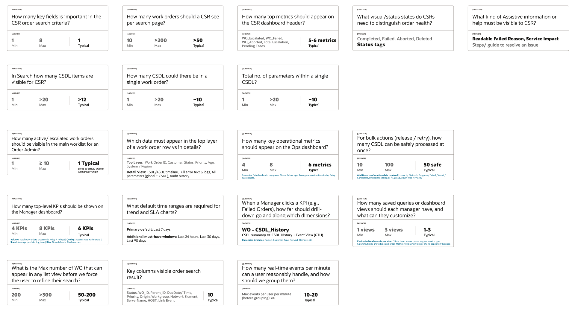 The Shape of Data artifact - question-and-answer cards quantifying data volumes for each CSR and Admin surface