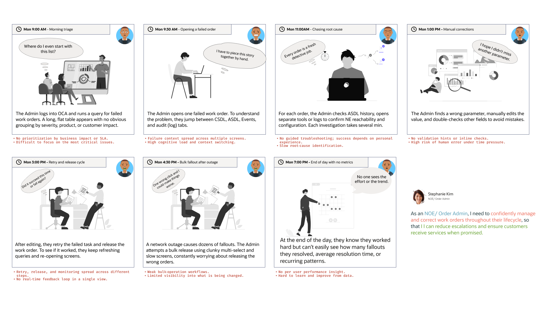 Persona storyboards and journey flow - the NOE/Order Admin day mapped from login through investigate and release