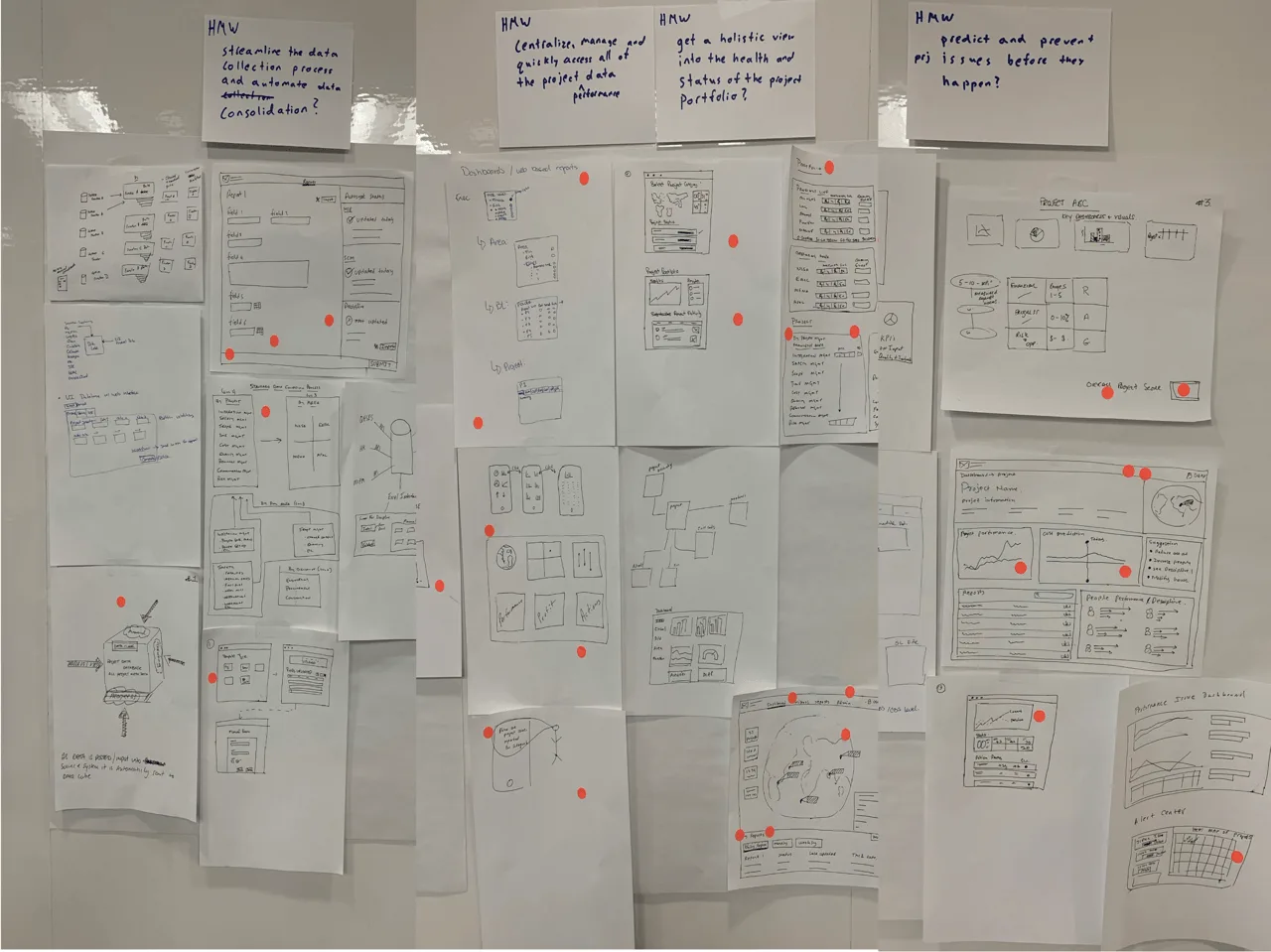 A design-thinking workshop with engineers - mapping status-filing needs on a shared board