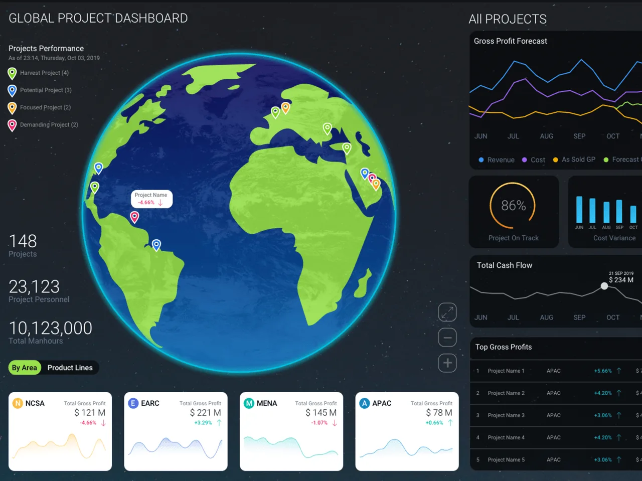 The XD global dashboard - a 3D globe with project pins colored by category, alongside portfolio health, gross-profit and cash-flow charts